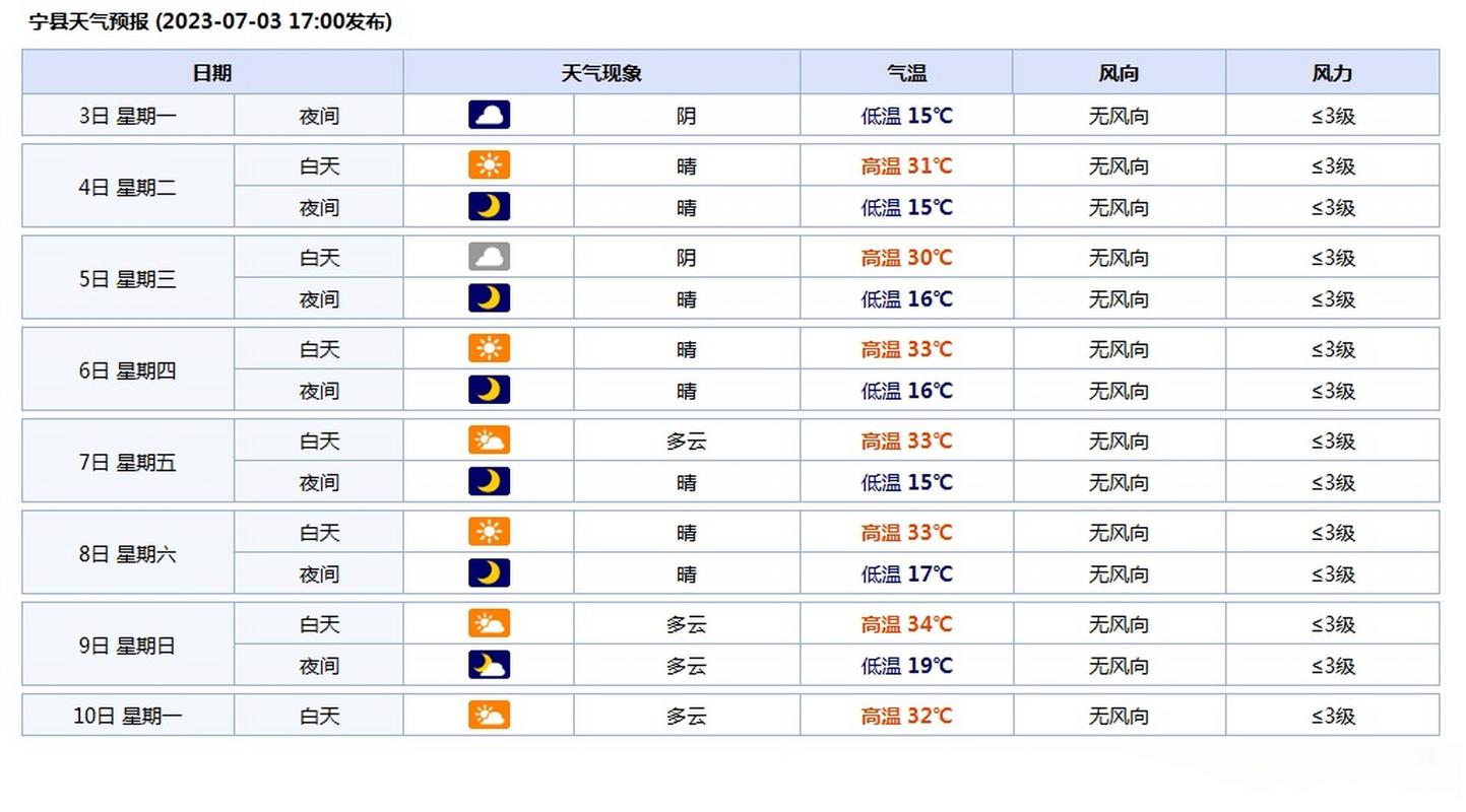赤峰市宁城天气预报(赤峰宁城今天天气)-第2张图片-文史 赤峰市宁城天气预报(赤峰宁城今天天气)-第2张图片-文史