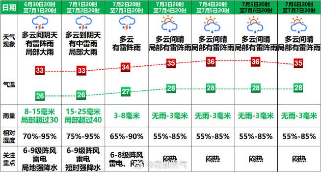 广州未来一周的天气(广州未来一周的天气趋势)-第3张图片-文史 广州未来一周的天气(广州未来一周的天气趋势)-第3张图片-文史