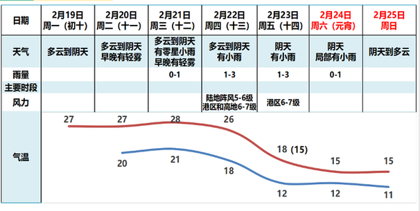 广州未来一周的天气(广州未来一周的天气趋势)-第4张图片-文史 广州未来一周的天气(广州未来一周的天气趋势)-第4张图片-文史