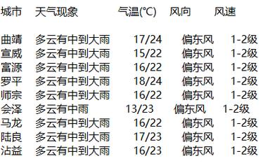 林口40天天气预报,林口一周天气-第7张图片-文史 林口40天天气预报,林口一周天气-第7张图片-文史