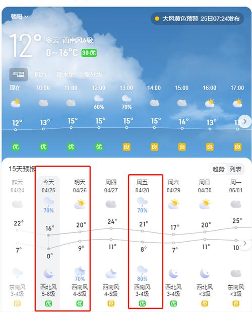 朝阳天气最新消息（朝阳天气最新消息今天）