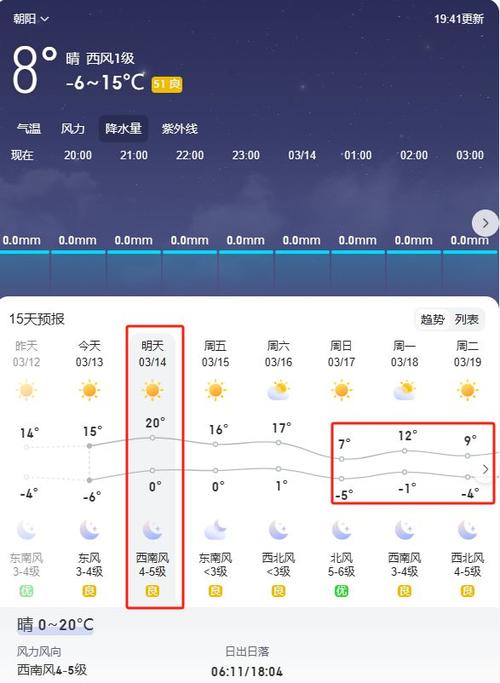 朝阳天气最新消息(朝阳天气最新消息今天)-第2张图片-文史 朝阳天气最新消息(朝阳天气最新消息今天)-第2张图片-文史