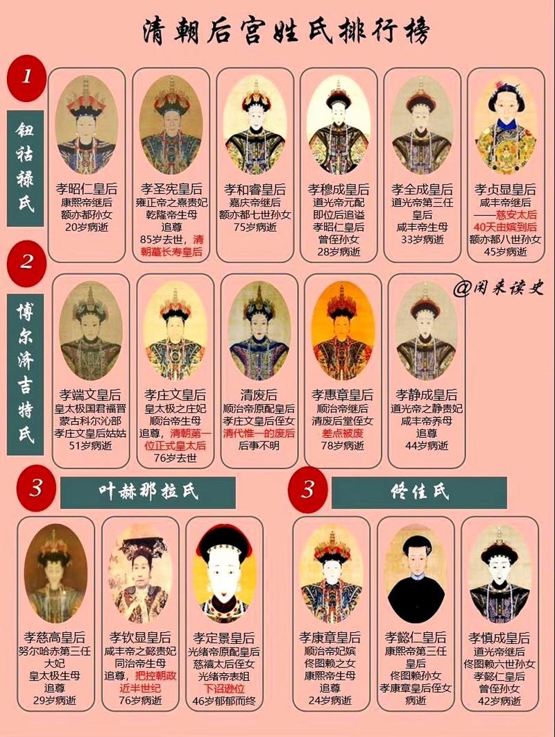 清朝皇后列表：大清第一位皇后是孝慈高皇后（清朝第一代皇后）