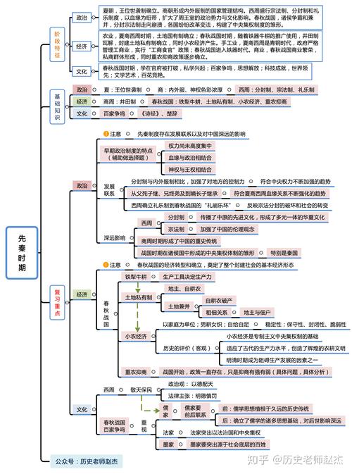 夏朝的社会文化是怎样的,夏朝的社会形态是什么-第2张图片-文史 夏朝的社会文化是怎样的,夏朝的社会形态是什么-第2张图片-文史