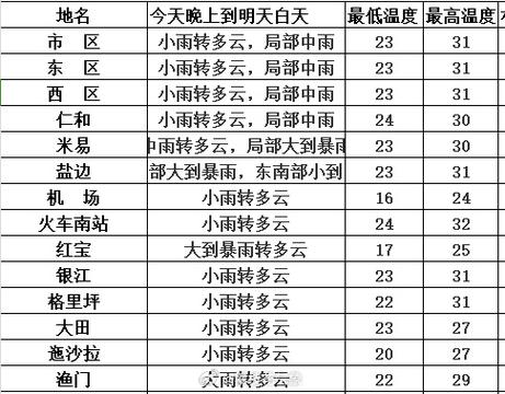 绵阳天气预报详情,绵阳天气预报实时