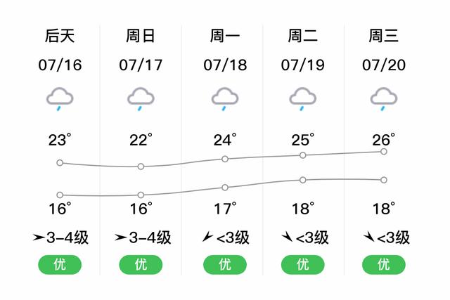 鸡西七天天气预报,鸡西天气预报一周七天-第2张图片-文史 鸡西七天天气预报,鸡西天气预报一周七天-第2张图片-文史