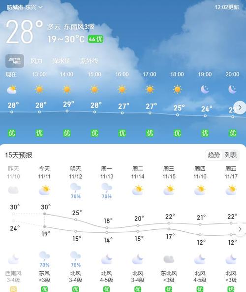 鸡西七天天气预报,鸡西天气预报一周七天