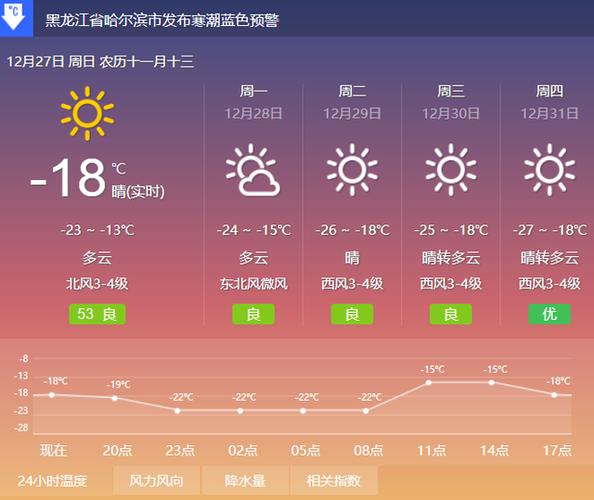 鸡西七天天气预报,鸡西天气预报一周七天-第4张图片-文史 鸡西七天天气预报,鸡西天气预报一周七天-第4张图片-文史