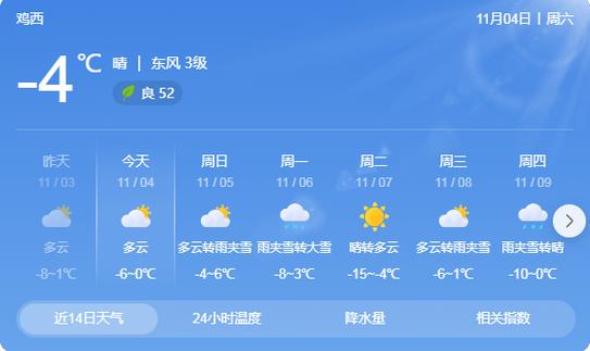 鸡西七天天气预报,鸡西天气预报一周七天-第5张图片-文史 鸡西七天天气预报,鸡西天气预报一周七天-第5张图片-文史