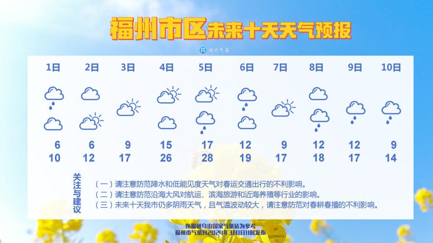 闽清坂东天气预报,闽清天气预报拨
