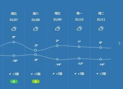 朝阳十一天气预报,北京市朝阳区11月15日至30日天气预报-第4张图片-文史 朝阳十一天气预报,北京市朝阳区11月15日至30日天气预报-第4张图片-文史