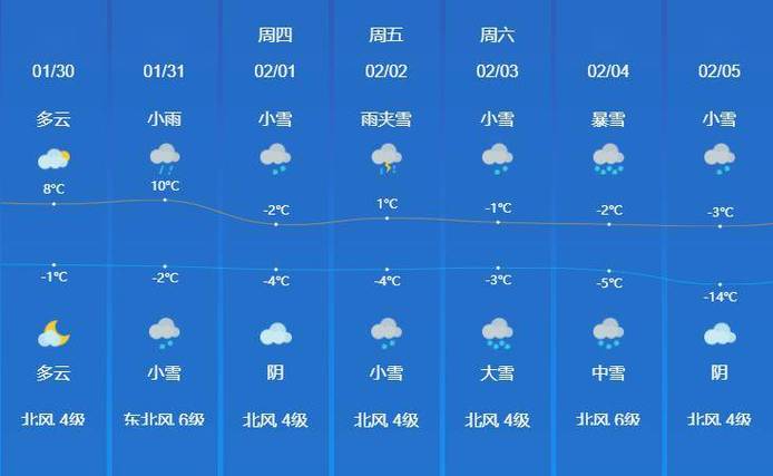 济宁天气预报有雨吗（济宁天气预报有雨吗最新）