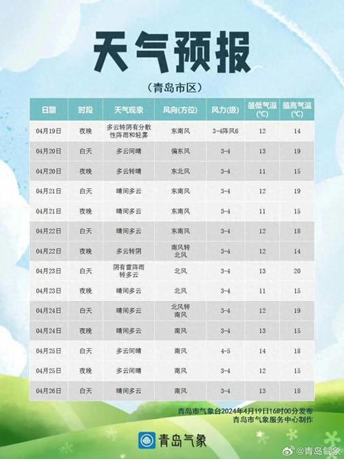 一周天气预报快点,一周天气预扳-第2张图片-文史 一周天气预报快点,一周天气预扳-第2张图片-文史