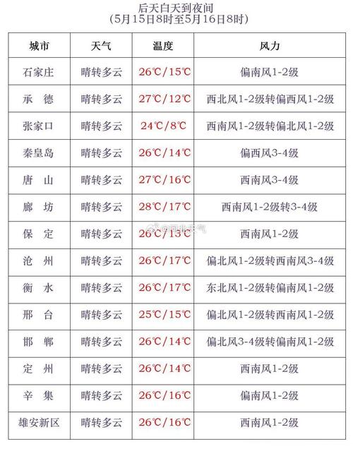 一周天气预报快点,一周天气预扳-第4张图片-文史 一周天气预报快点,一周天气预扳-第4张图片-文史
