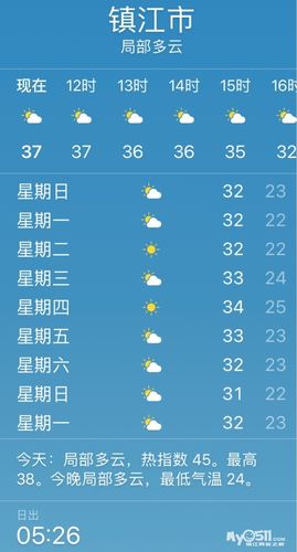 热搜榜滨州天气预报(滨州天气预报滨州天气预报一周,15)-第4张图片-文史 热搜榜滨州天气预报(滨州天气预报滨州天气预报一周,15)-第4张图片-文史