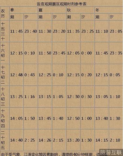 海盐未来30天天气,12345 浙江海盐未来30天天气预报-第5张图片-文史 海盐未来30天天气,12345 浙江海盐未来30天天气预报-第5张图片-文史