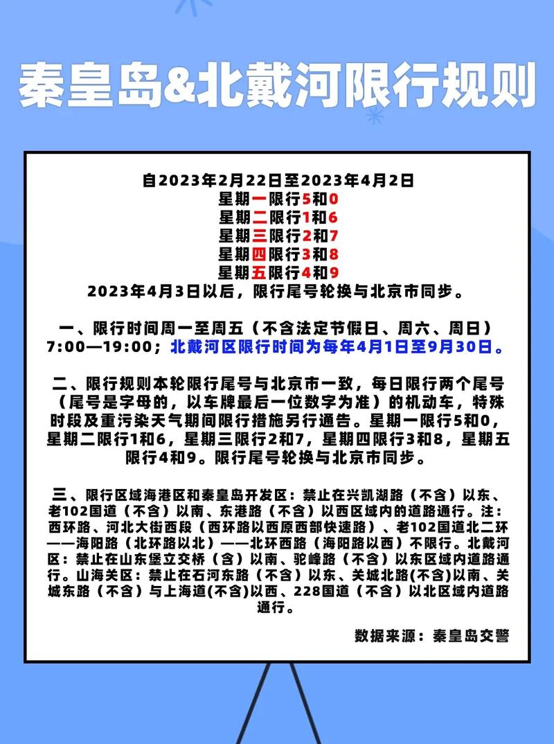 秦皇岛市限号,秦皇岛市限号规定-第1张图片-文史 秦皇岛市限号,秦皇岛市限号规定-第1张图片-文史