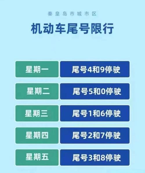 秦皇岛市限号,秦皇岛市限号规定-第3张图片-文史 秦皇岛市限号,秦皇岛市限号规定-第3张图片-文史