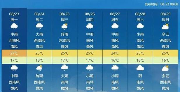 丽江的最新天气预报,丽江的天气预报一周天气预报-第3张图片-文史 丽江的最新天气预报,丽江的天气预报一周天气预报-第3张图片-文史