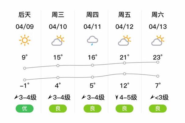 奉新四十天天气预报,奉新天气预报60天趋势-第3张图片-文史 奉新四十天天气预报,奉新天气预报60天趋势-第3张图片-文史