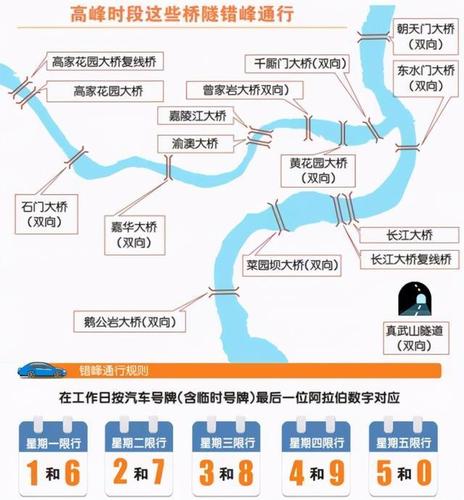 重庆限号上桥了怎么办,重庆限号车上桥了怎么办-第2张图片-文史 重庆限号上桥了怎么办,重庆限号车上桥了怎么办-第2张图片-文史