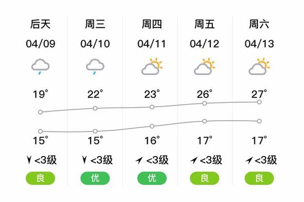 四川营山天气预报,四川营山天气预报7天-第4张图片-文史 四川营山天气预报,四川营山天气预报7天-第4张图片-文史