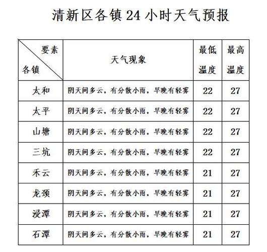 石柱天气预报半个月,石柱天气一周
