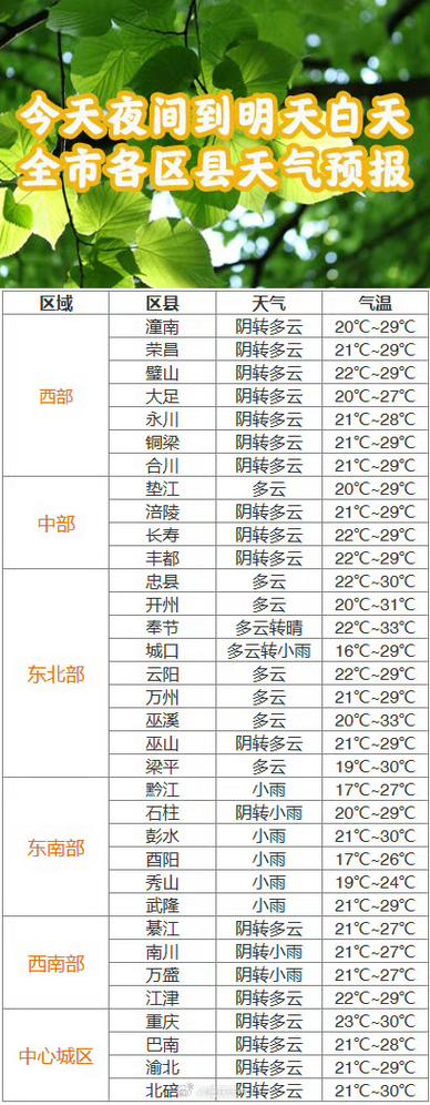 石柱天气预报半个月,石柱天气一周-第4张图片-文史 石柱天气预报半个月,石柱天气一周-第4张图片-文史