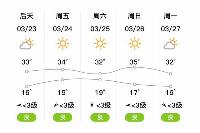 云南省天气预报视频(云南省天气预报视频今天)-第5张图片-文史 云南省天气预报视频(云南省天气预报视频今天)-第5张图片-文史