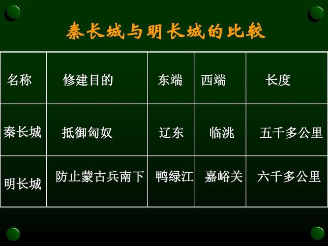 明长城和秦长城:明长城和秦长城的异同点是什么,明长城和秦长城的不同-第2张图片-文史 明长城和秦长城:明长城和秦长城的异同点是什么,明长城和秦长城的不同-第2张图片-文史