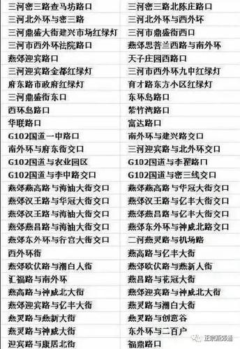 燕郊限号区域图,燕郊限号区域图解2020-第5张图片-文史 燕郊限号区域图,燕郊限号区域图解2020-第5张图片-文史