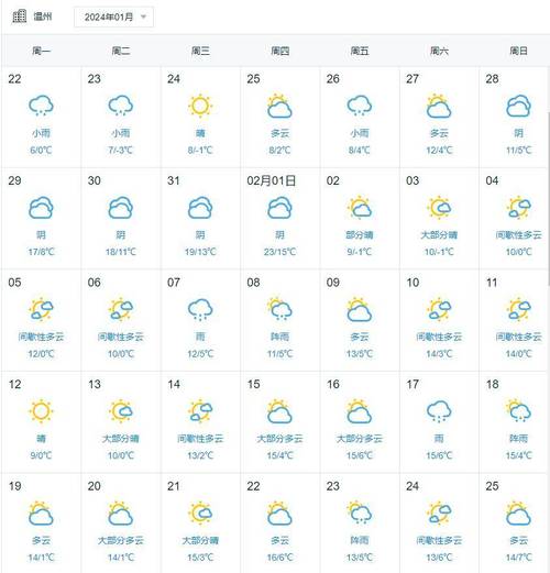 温岭天气15天天气,天气预报温岭15天查询-第4张图片-文史 温岭天气15天天气,天气预报温岭15天查询-第4张图片-文史