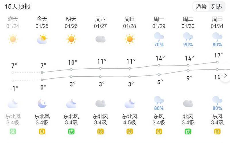 温岭天气15天天气,天气预报温岭15天查询-第5张图片-文史 温岭天气15天天气,天气预报温岭15天查询-第5张图片-文史