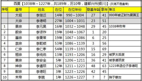夏朝皇帝桀的简介,夏朝桀怎么读