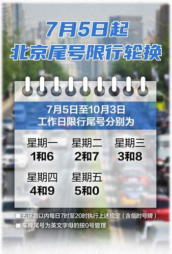 尾号限行北京轮换,尾号限行北京轮换时间规定