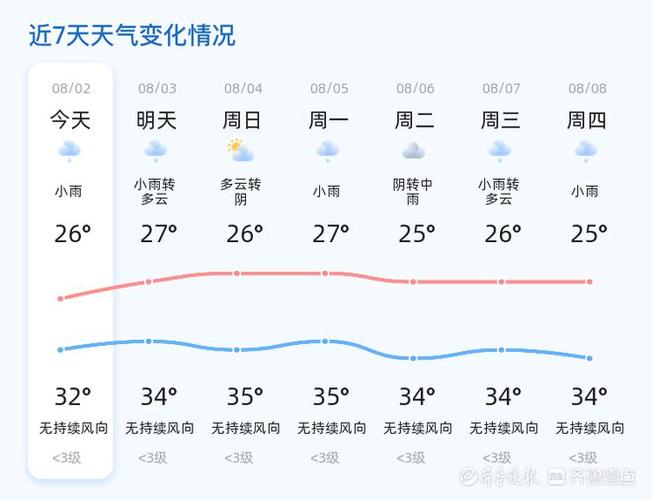 山东省各市天气预报,山东省各市天气预报一周7天-第1张图片-文史 山东省各市天气预报,山东省各市天气预报一周7天-第1张图片-文史