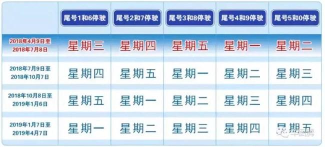 北京限行时间和范围,周末外地车在北京限行时间和范围-第6张图片-文史 北京限行时间和范围,周末外地车在北京限行时间和范围-第6张图片-文史