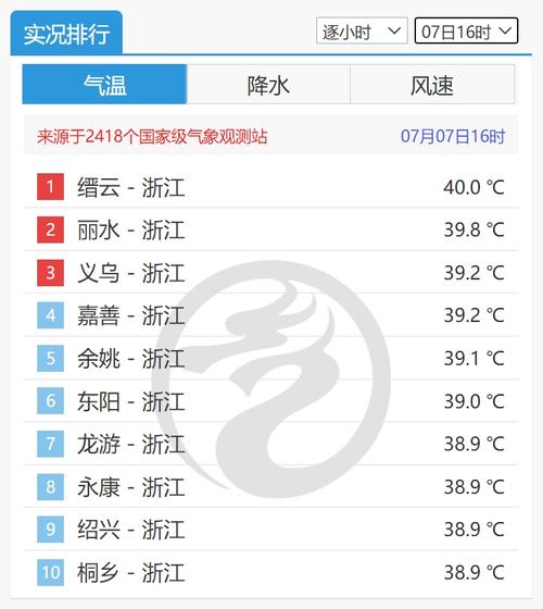 金华天气预报二十天,金华天气预报二十天查询-第4张图片-文史 金华天气预报二十天,金华天气预报二十天查询-第4张图片-文史