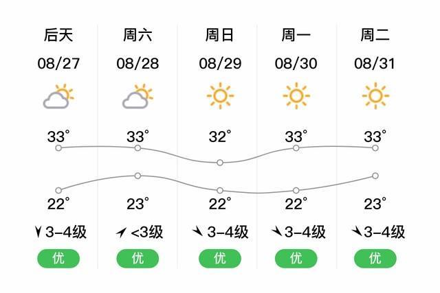 金华天气预报二十天,金华天气预报二十天查询-第8张图片-文史 金华天气预报二十天,金华天气预报二十天查询-第8张图片-文史