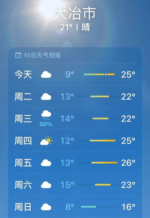 大冶最准确天气预报(大冶最准确天气预报今天)-第1张图片-文史 大冶最准确天气预报(大冶最准确天气预报今天)-第1张图片-文史