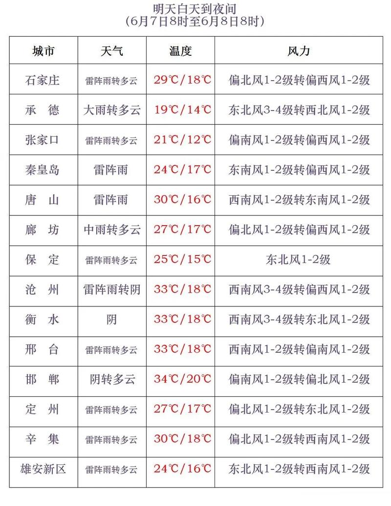 大冶最准确天气预报(大冶最准确天气预报今天)-第7张图片-文史 大冶最准确天气预报(大冶最准确天气预报今天)-第7张图片-文史