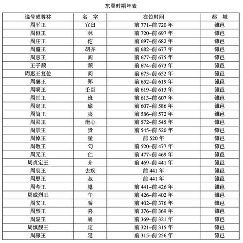 揭东周的亡国之君周郝王,周赧王是谁-第6张图片-文史 揭东周的亡国之君周郝王,周赧王是谁-第6张图片-文史