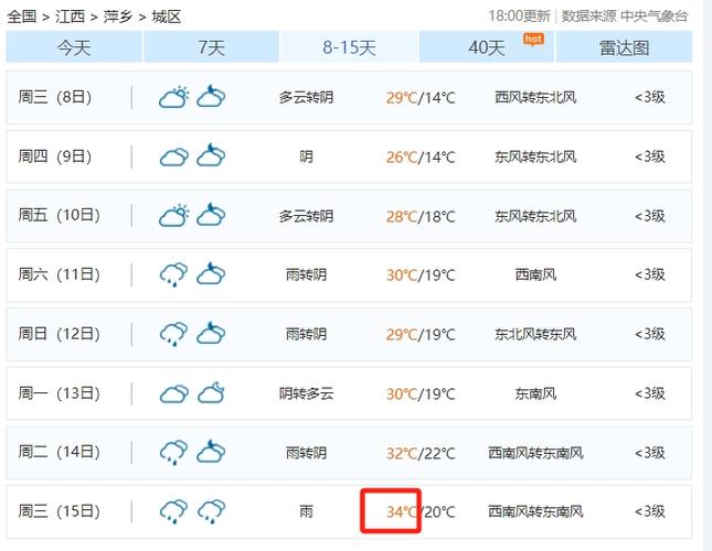 常宁天气预报更新(常宁天气预报15天查询下)-第2张图片-文史 常宁天气预报更新(常宁天气预报15天查询下)-第2张图片-文史