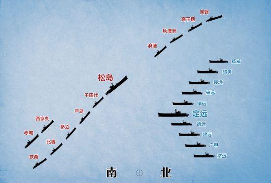 甲午战争日本战舰：松岛（甲午战争日本舰队）