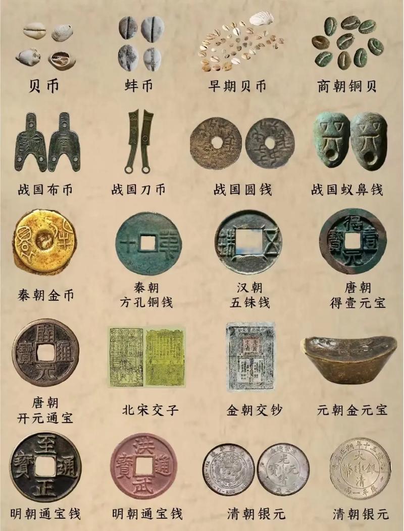 元朝货币:元朝流通的纸币有什么特点(元朝纸币的发行和使用有哪些特点)-第4张图片-文史 元朝货币:元朝流通的纸币有什么特点(元朝纸币的发行和使用有哪些特点)-第4张图片-文史