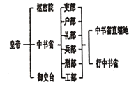 元朝货币:元朝流通的纸币有什么特点(元朝纸币的发行和使用有哪些特点)-第5张图片-文史 元朝货币:元朝流通的纸币有什么特点(元朝纸币的发行和使用有哪些特点)-第5张图片-文史