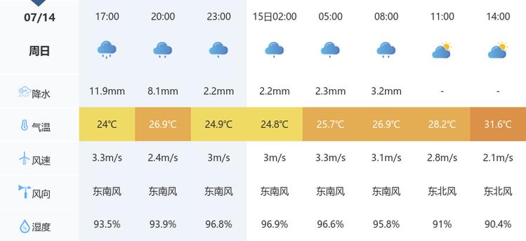 随州天气三十天查询（湖北随州未来40天天气预报）