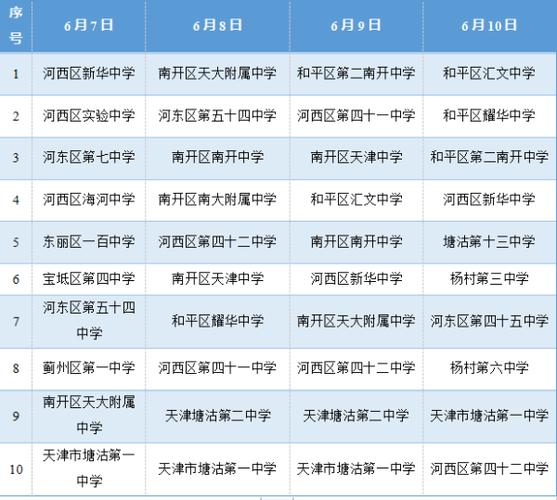 天津市机动车限号(天津市机动车限号表2023年)-第4张图片-文史 天津市机动车限号(天津市机动车限号表2023年)-第4张图片-文史