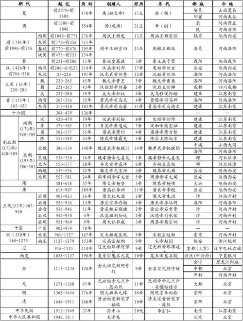 公元500年是中国什么朝代(公元500年中国发生了什么)-第1张图片-文史 公元500年是中国什么朝代(公元500年中国发生了什么)-第1张图片-文史