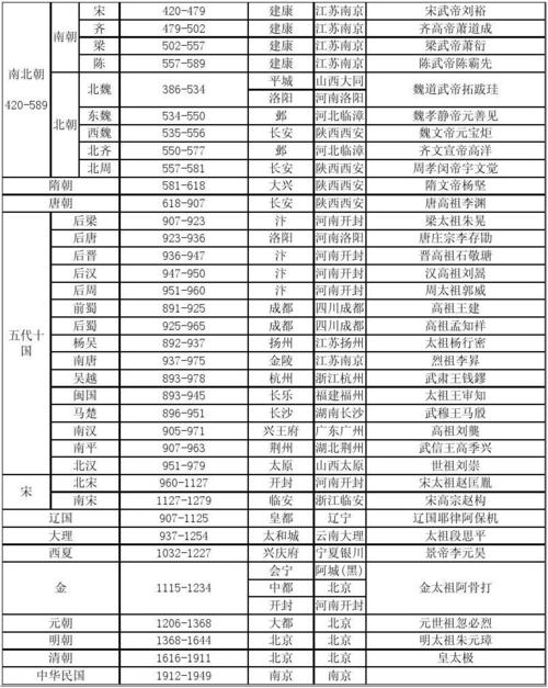 公元500年是中国什么朝代(公元500年中国发生了什么)-第7张图片-文史 公元500年是中国什么朝代(公元500年中国发生了什么)-第7张图片-文史
